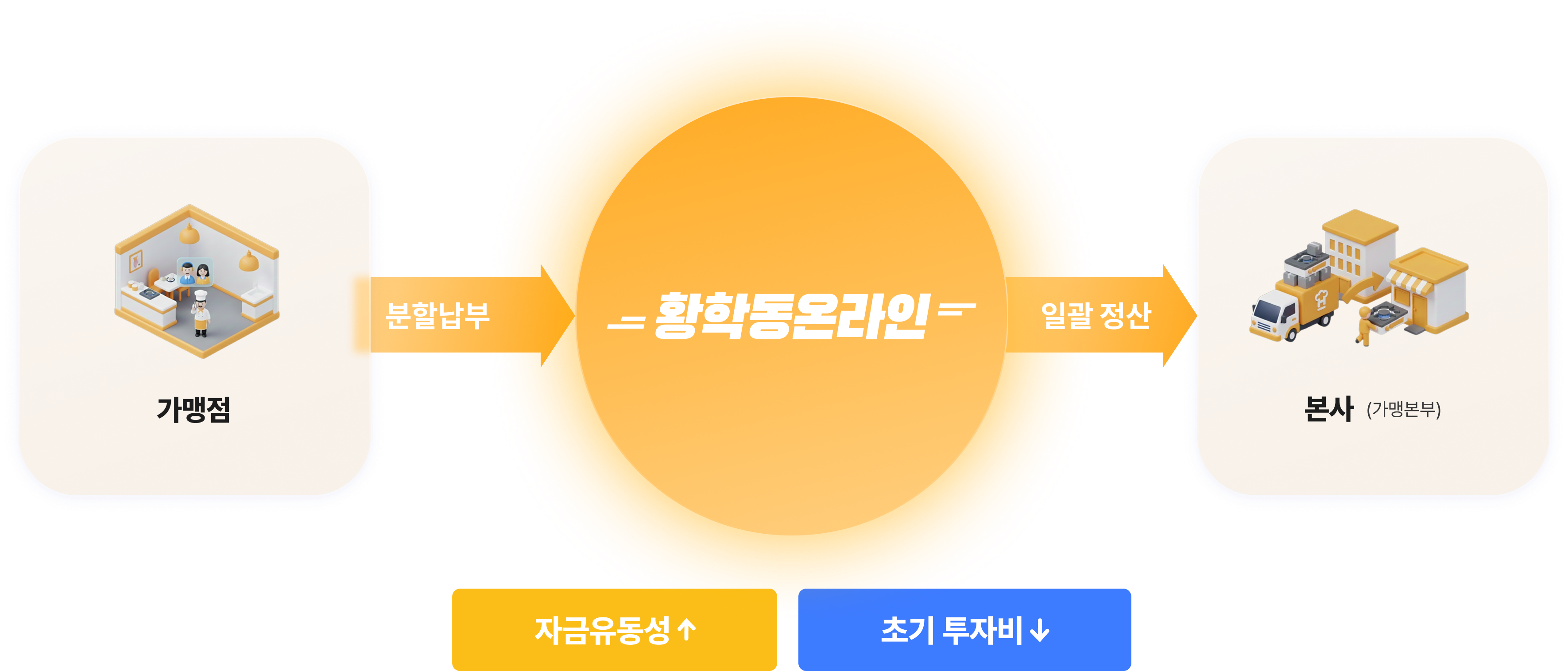 가맹점